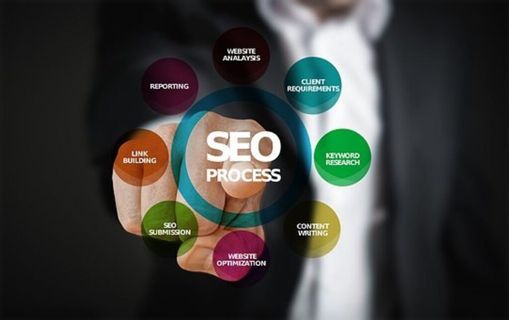 Seo Toronto