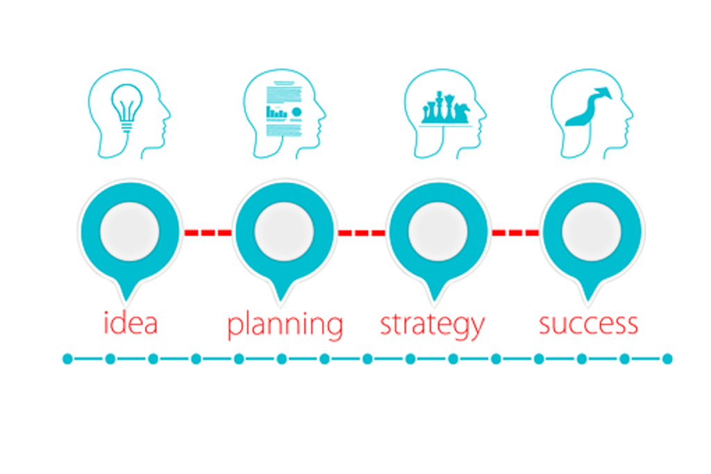 Why NOT to Write a Business Plan