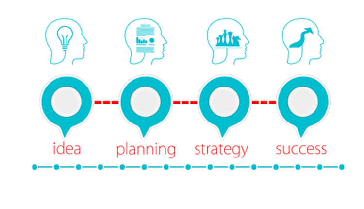 Why NOT to Write a Business Plan